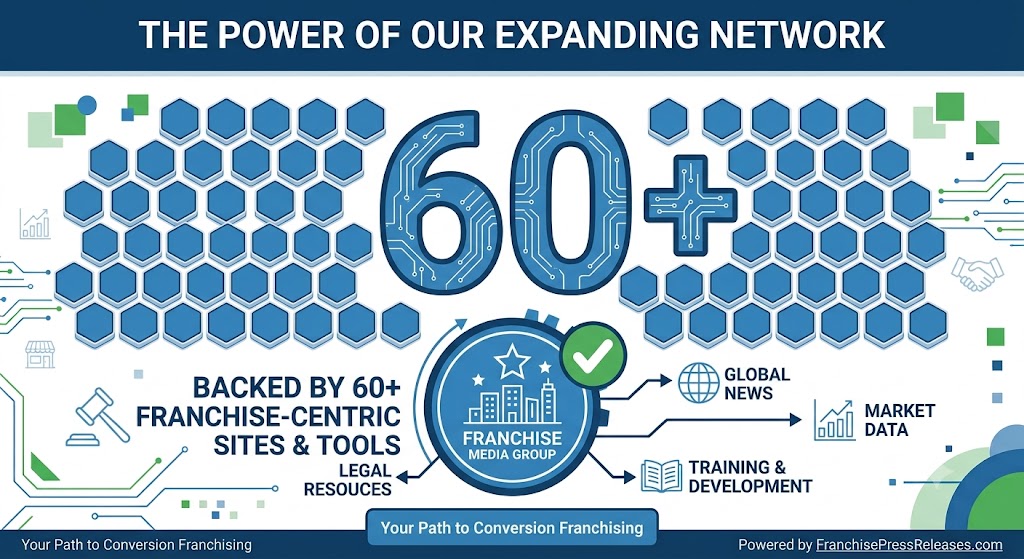 franchise media group